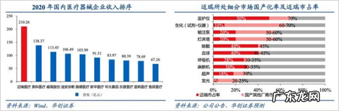 集采重塑医药三巨头