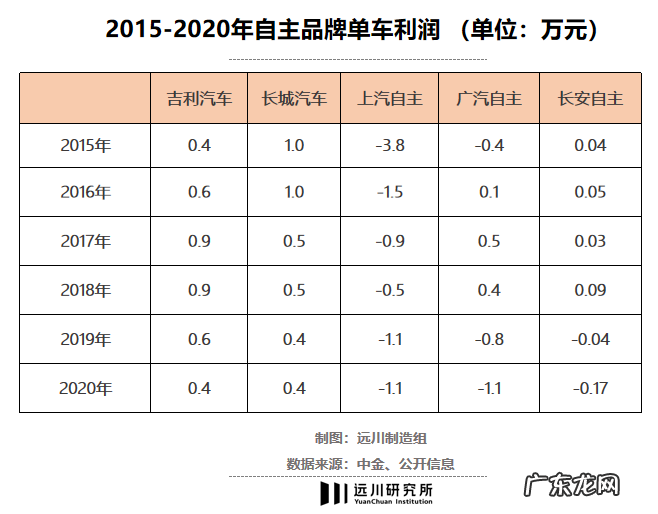吉利汽车的阵痛