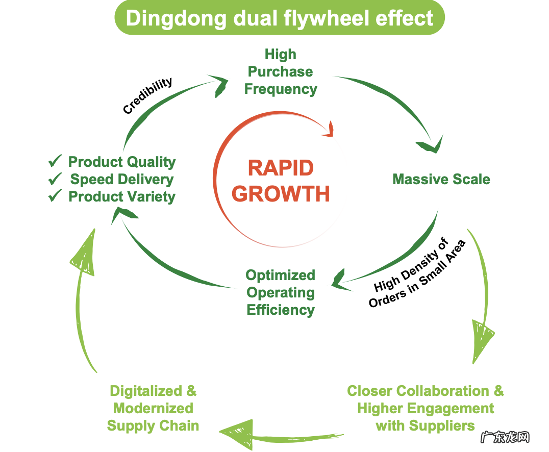 3个月亏30亿,留给叮咚买菜和每日优鲜的子弹不多了