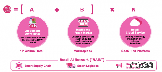 3个月亏30亿,留给叮咚买菜和每日优鲜的子弹不多了