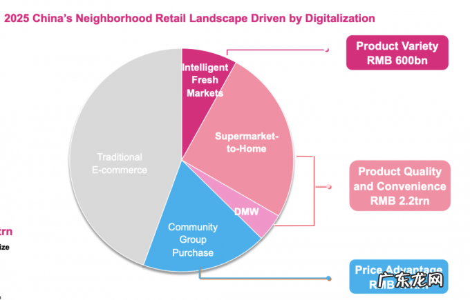 3个月亏30亿，留给叮咚买菜和每日优鲜的子弹不多了