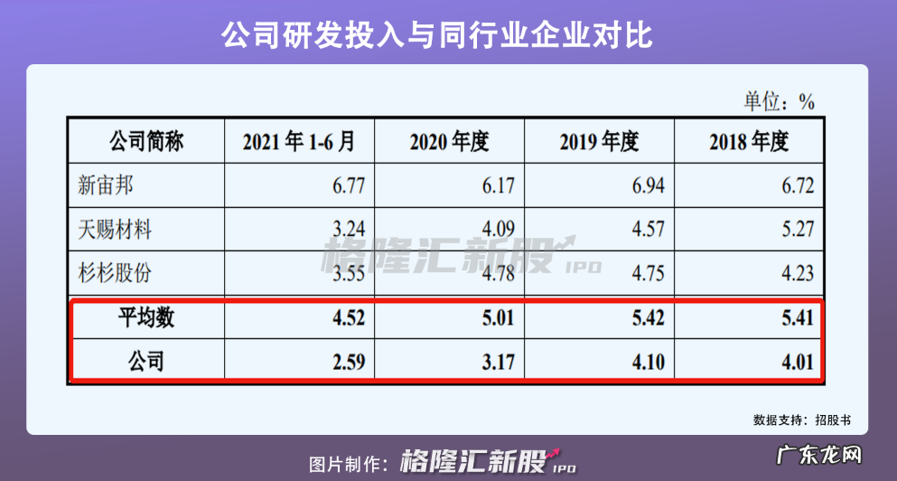 瑞泰新材冲刺创业板IPO,去年营收18亿元,研发投入低于行业均值