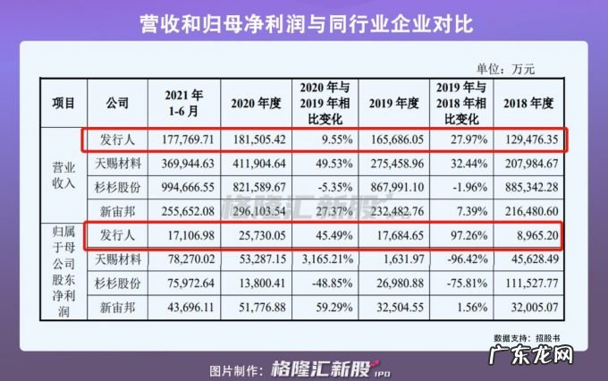 瑞泰新材冲刺创业板IPO,去年营收18亿元,研发投入低于行业均值