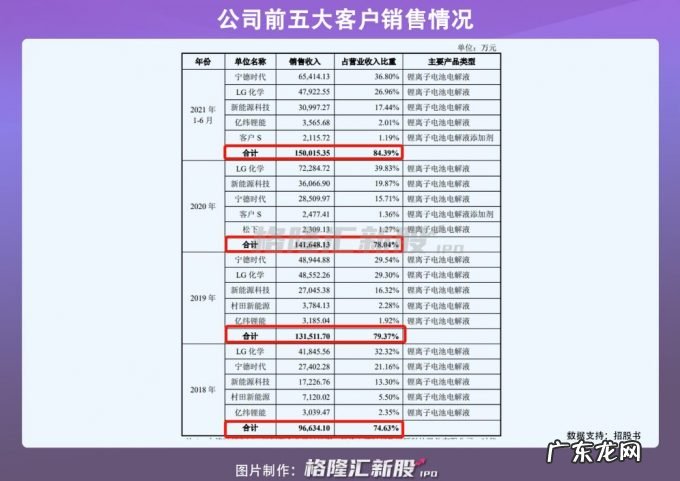 瑞泰新材冲刺创业板IPO,去年营收18亿元,研发投入低于行业均值