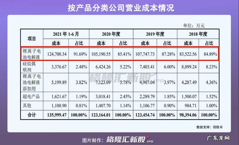 瑞泰新材冲刺创业板IPO,去年营收18亿元,研发投入低于行业均值