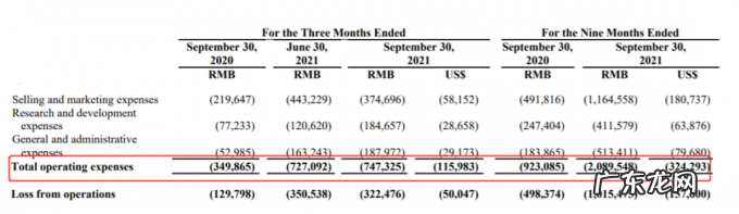 知乎商业化:向左是微博,向右是小红书?