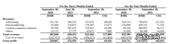 知乎商业化:向左是微博,向右是小红书?
