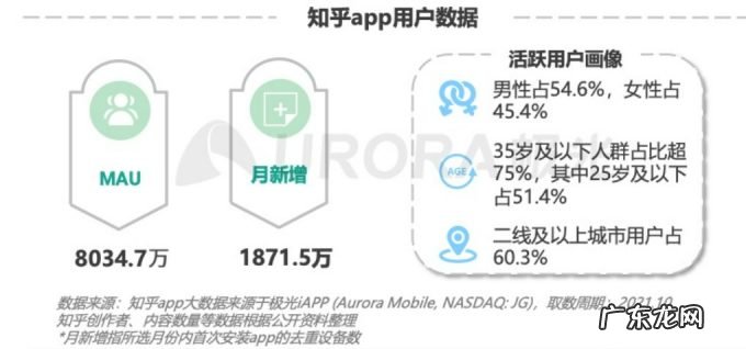 知乎商业化:向左是微博,向右是小红书?