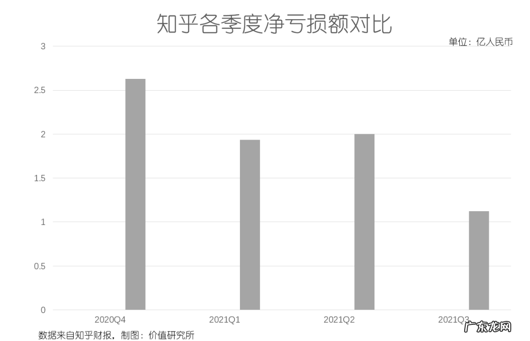 知乎商业化:向左是微博,向右是小红书?