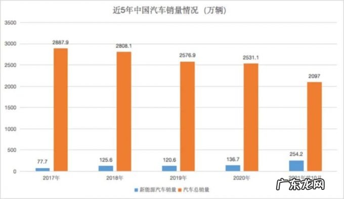 仅六家车企签署协议，2040停售油车能实现么？