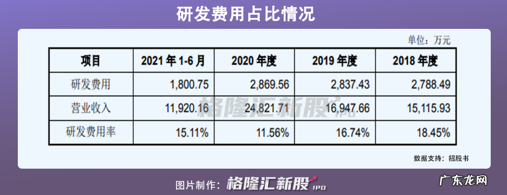 国能日新创业板IPO,拟募资3.45亿元,聚焦新能源信息技术服务