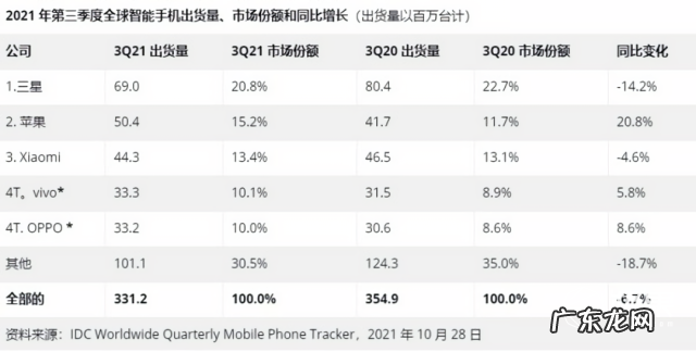 自动变大小“卷轴屏”手机要来了！上下拉伸，配置不低，你会买吗？
