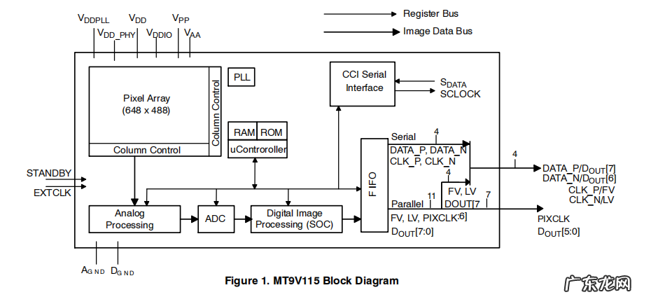 摄像头模组领域的一大分支——超小型集成摄像头模块的应用！
