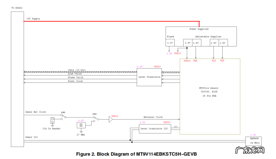 摄像头模组领域的一大分支——超小型集成摄像头模块的应用！