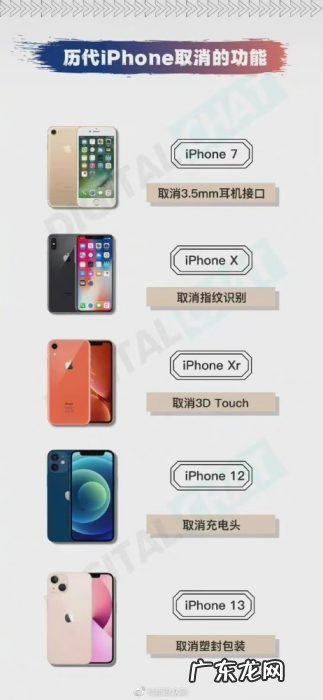 历代iPhone被苹果砍掉的配置盘点,来说说你觉得哪个最遗憾吧