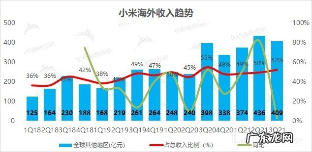 大起大落得到怀疑人生,小米刚爬上去就要摔回原地?