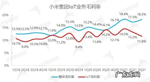 大起大落得到怀疑人生,小米刚爬上去就要摔回原地?