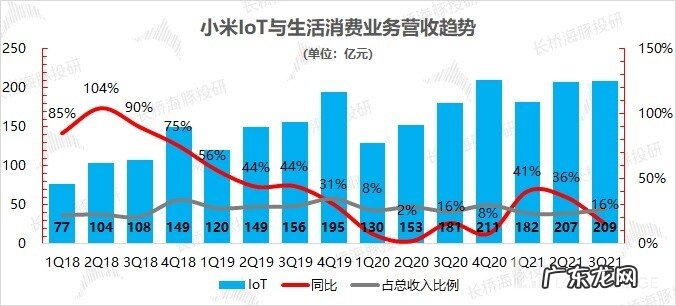 大起大落得到怀疑人生,小米刚爬上去就要摔回原地?