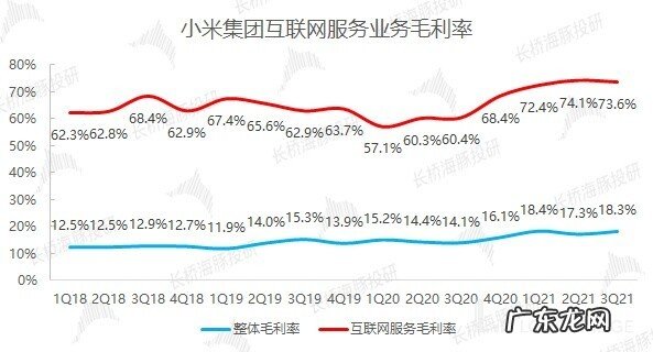 大起大落得到怀疑人生,小米刚爬上去就要摔回原地?