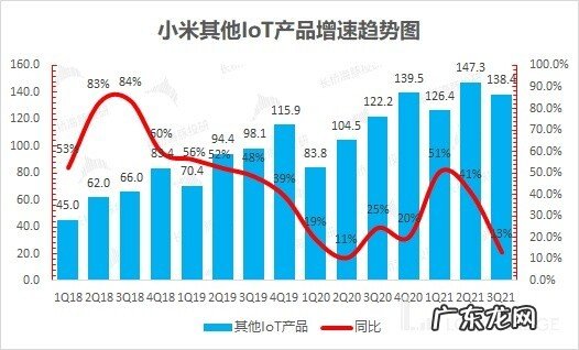 大起大落得到怀疑人生,小米刚爬上去就要摔回原地?