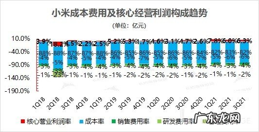 大起大落得到怀疑人生,小米刚爬上去就要摔回原地?