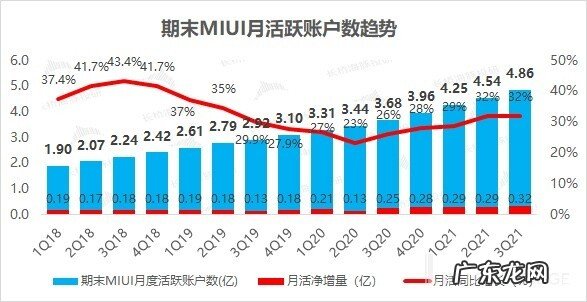 大起大落得到怀疑人生,小米刚爬上去就要摔回原地?