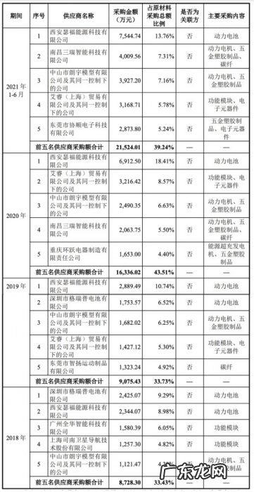 农用无人机第一股!大疆最想干掉的对手,极飞科技IPO解读