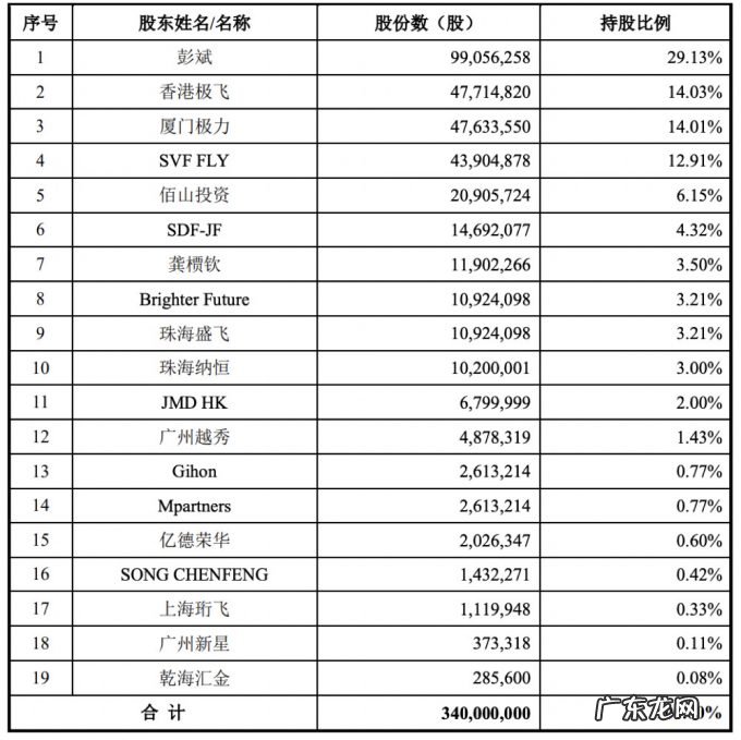 农用无人机第一股！大疆最想干掉的对手，极飞科技IPO解读