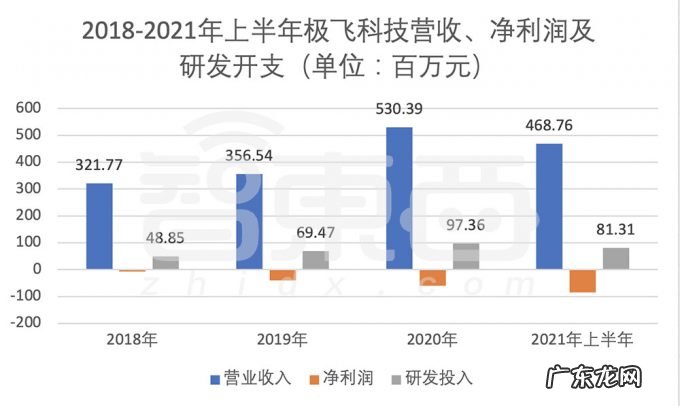 农用无人机第一股!大疆最想干掉的对手,极飞科技IPO解读
