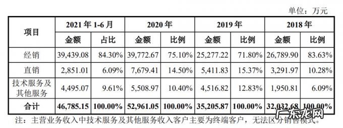 农用无人机第一股!大疆最想干掉的对手,极飞科技IPO解读
