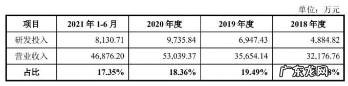 农用无人机第一股！大疆最想干掉的对手，极飞科技IPO解读