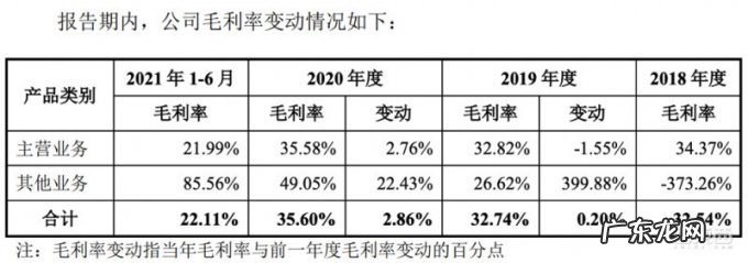 农用无人机第一股!大疆最想干掉的对手,极飞科技IPO解读