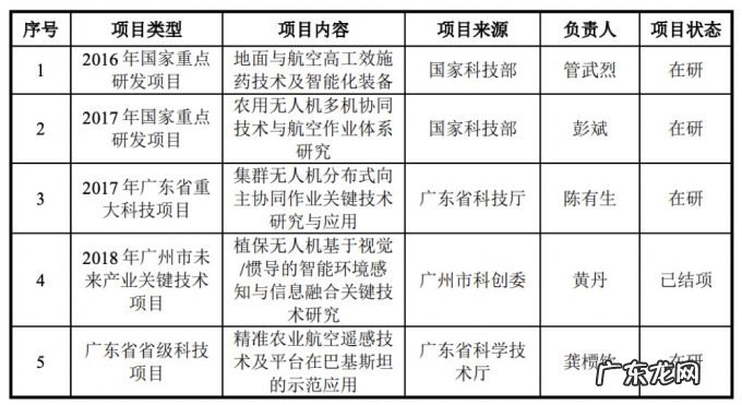 农用无人机第一股!大疆最想干掉的对手,极飞科技IPO解读