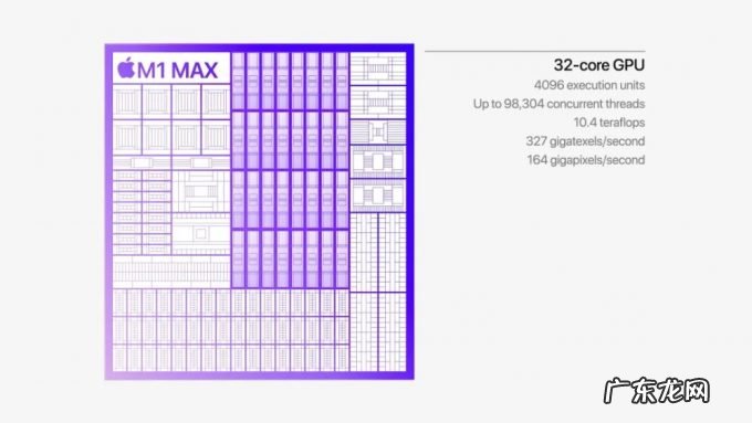 M1 Max 还不够？苹果最强 Mac 明年见