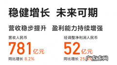 从5个方面直观理解小米集团Q3业绩表现！论研发，小米可对标华为