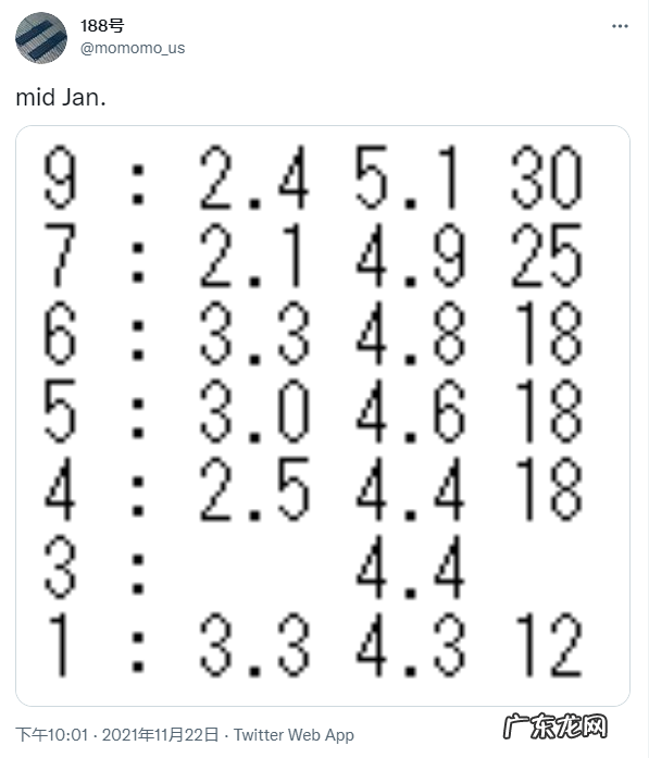 消息称Intel 14代酷睿封装多种内核,12代酷睿非K系列型号