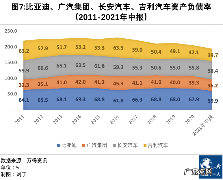 给长城汽车提三个醒