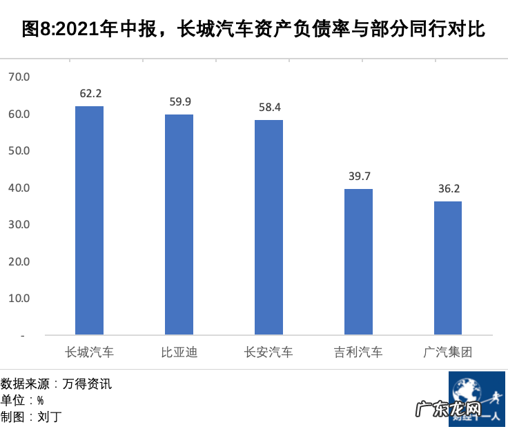 给长城汽车提三个醒