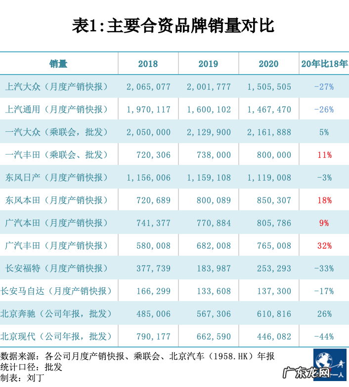 给长城汽车提三个醒