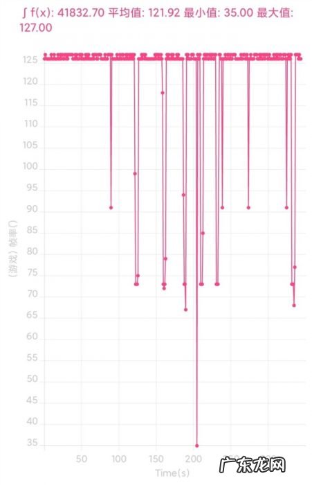 跑分双双破百万!黑鲨4S Pro评测:武装到牙齿的游戏机皇