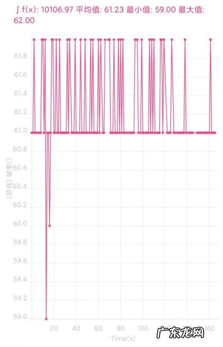 跑分双双破百万!黑鲨4S Pro评测:武装到牙齿的游戏机皇
