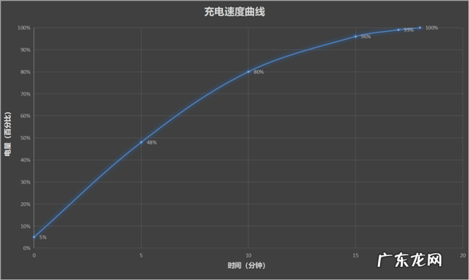 跑分双双破百万！黑鲨4S Pro评测：武装到牙齿的游戏机皇