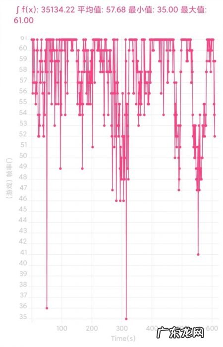 跑分双双破百万!黑鲨4S Pro评测:武装到牙齿的游戏机皇