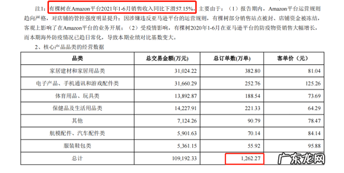 前亚马逊工程师用一套软件,抓取10万SKU爆品,卖了3个亿