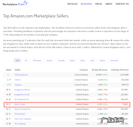 前亚马逊工程师用一套软件,抓取10万SKU爆品,卖了3个亿