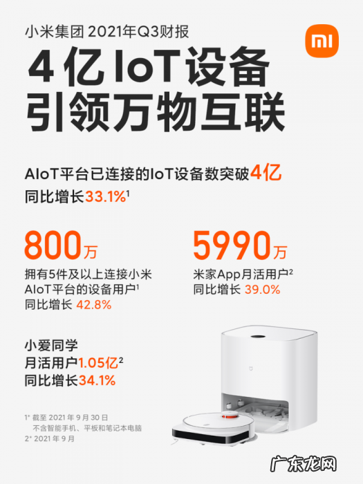 雷军：小米Q3盈利能力增强，经调净利52亿同比增长25.4％