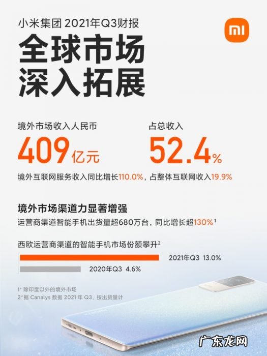 雷军:小米Q3盈利能力增强,经调净利52亿同比增长25.4%
