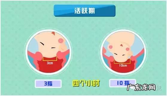 正常分娩的三个过程是如何划分的-正常分娩过程三个阶段