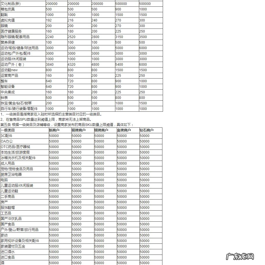 苏宁易购调整商品资源管理规范11月30日生效