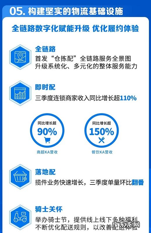 达达集团Q3总营收17亿元京东到家GMV为372亿元